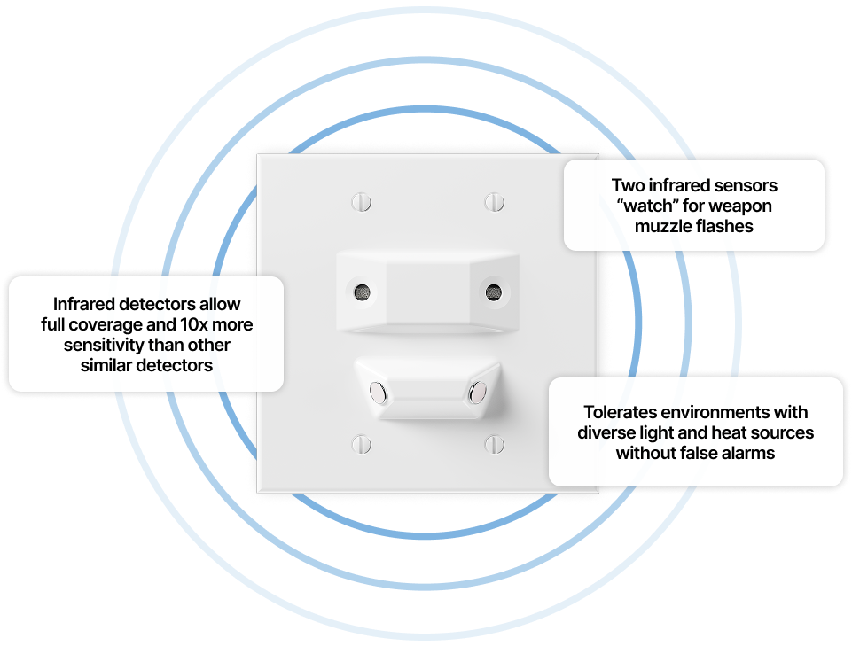 Infrared Flash Detection Technology